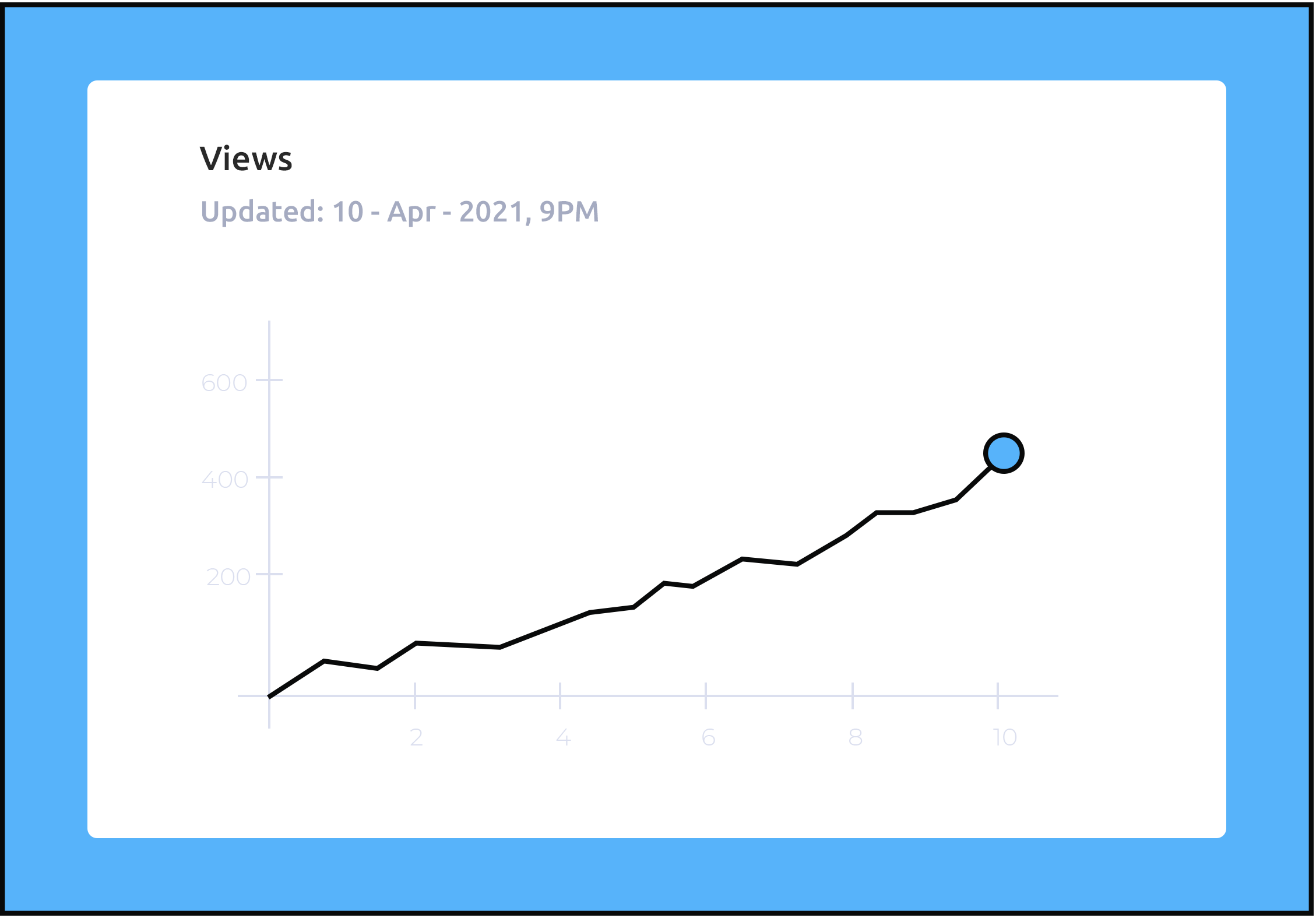 Blog Post Growth Metrics