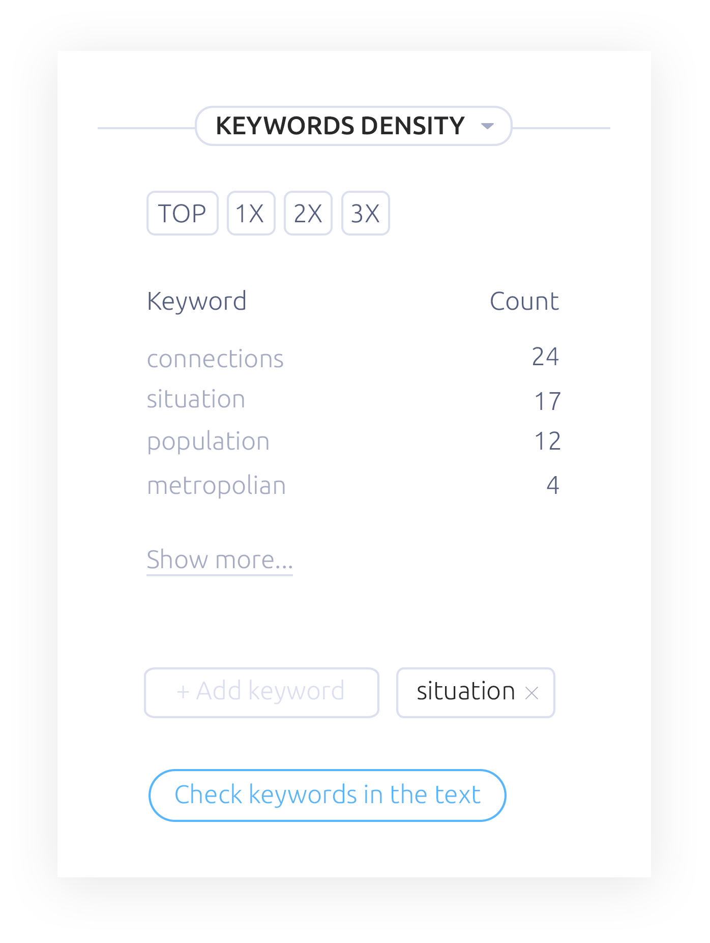 Blog Article Keywords Density Check